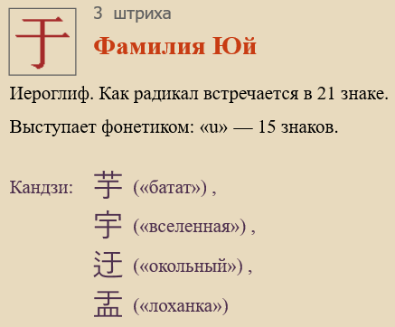 Фамилия Юй